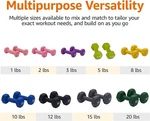 Amazon Basics Easy Grip Workout Dumbbell, Neoprene Coated, 4LB Blue. Fixed Price $12.75.