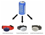 Extreme Dog Fence Collar Battery Perimeter 6-VOLT Edf PRB-00. Fixed Price $11.88.